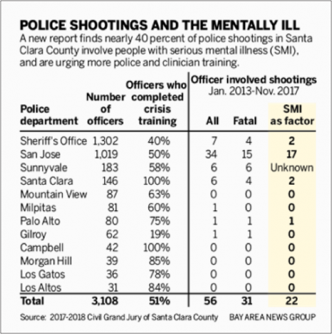Protect CA - Mental-Health-Graph